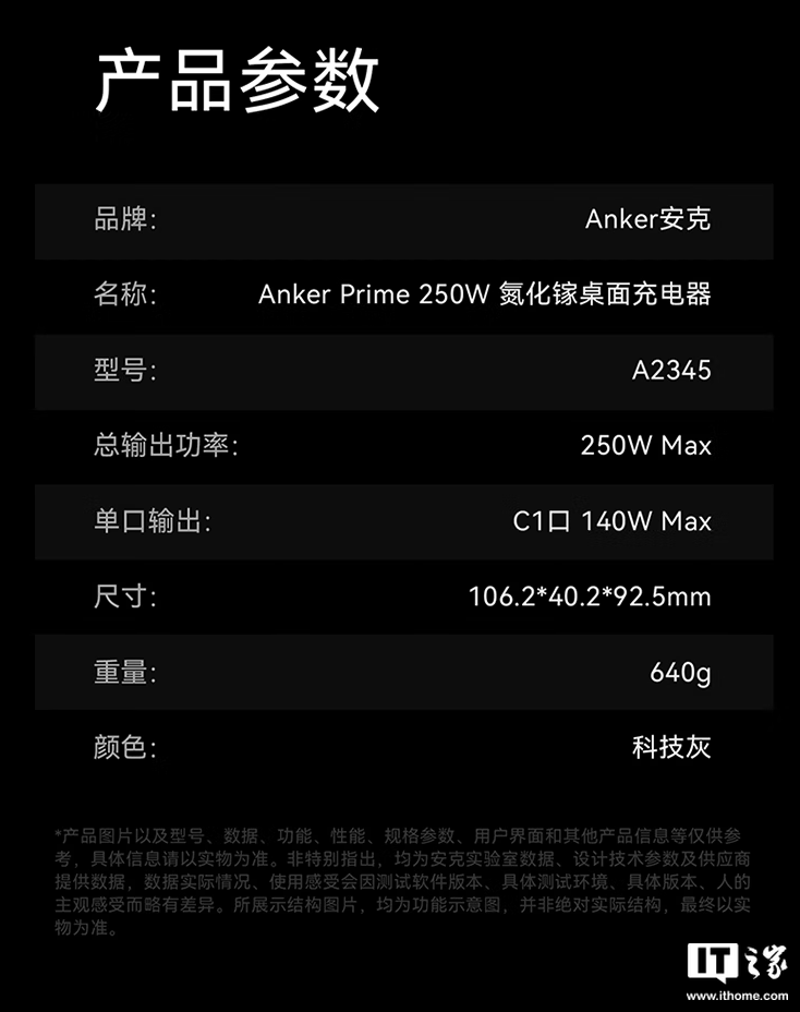 安克 Prime 250W 桌面充电基座再开售，4C + 2A 售 799 元