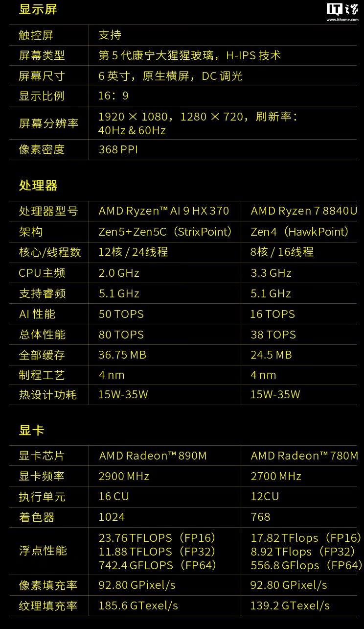 GPD WIN 4（2025）游戏掌机预售：锐龙 AI 9 HX 370 + 32G 2T 售 7499 元  第7张