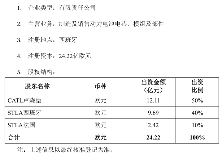 宁德时代与 Stellantis 拟成立合资公司，40.38 亿欧元在西班牙投建电池工厂