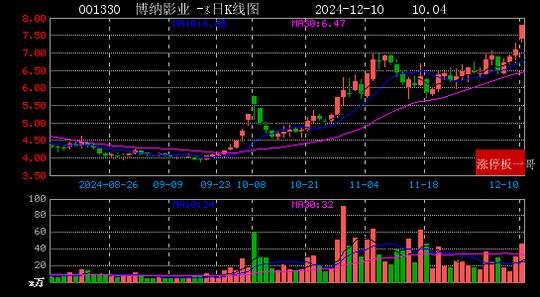 2024年12月10日西部大开发涨停板梳理  第9张