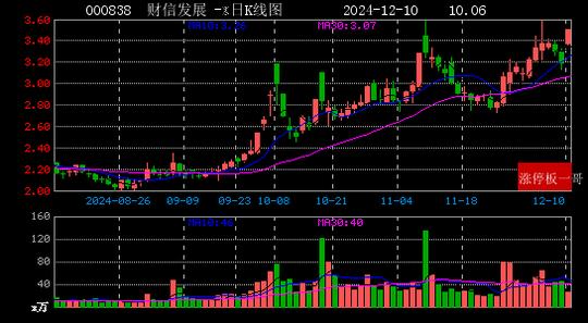 2024年12月10日西部大开发涨停板梳理  第7张