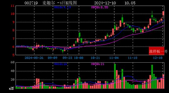 2024年12月10日西部大开发涨停板梳理  第14张