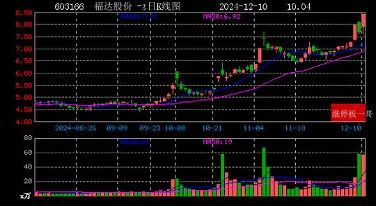 2024年12月10日西部大开发涨停板梳理  第15张