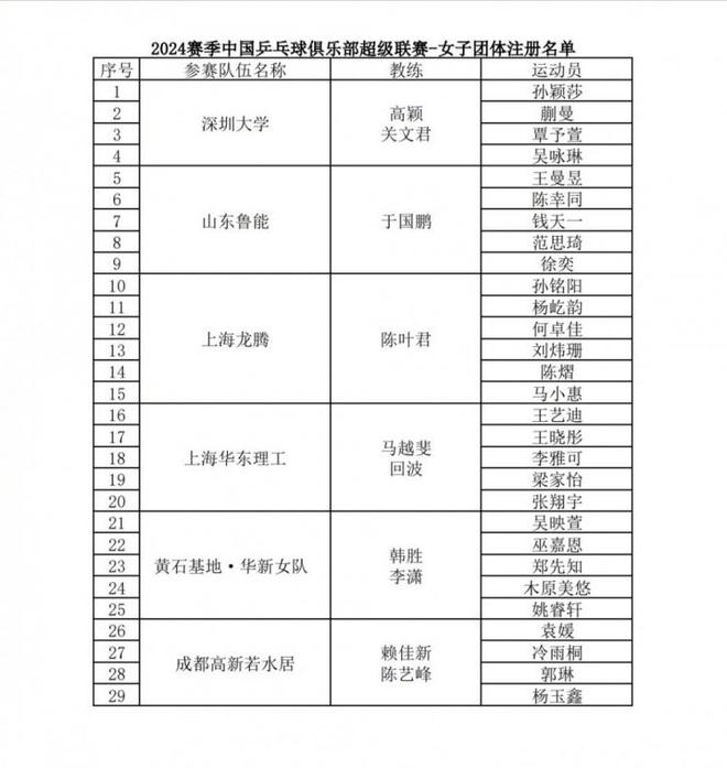 乒超联赛名单公布：第一阶段将有来自全国的15支俱乐部参与角逐