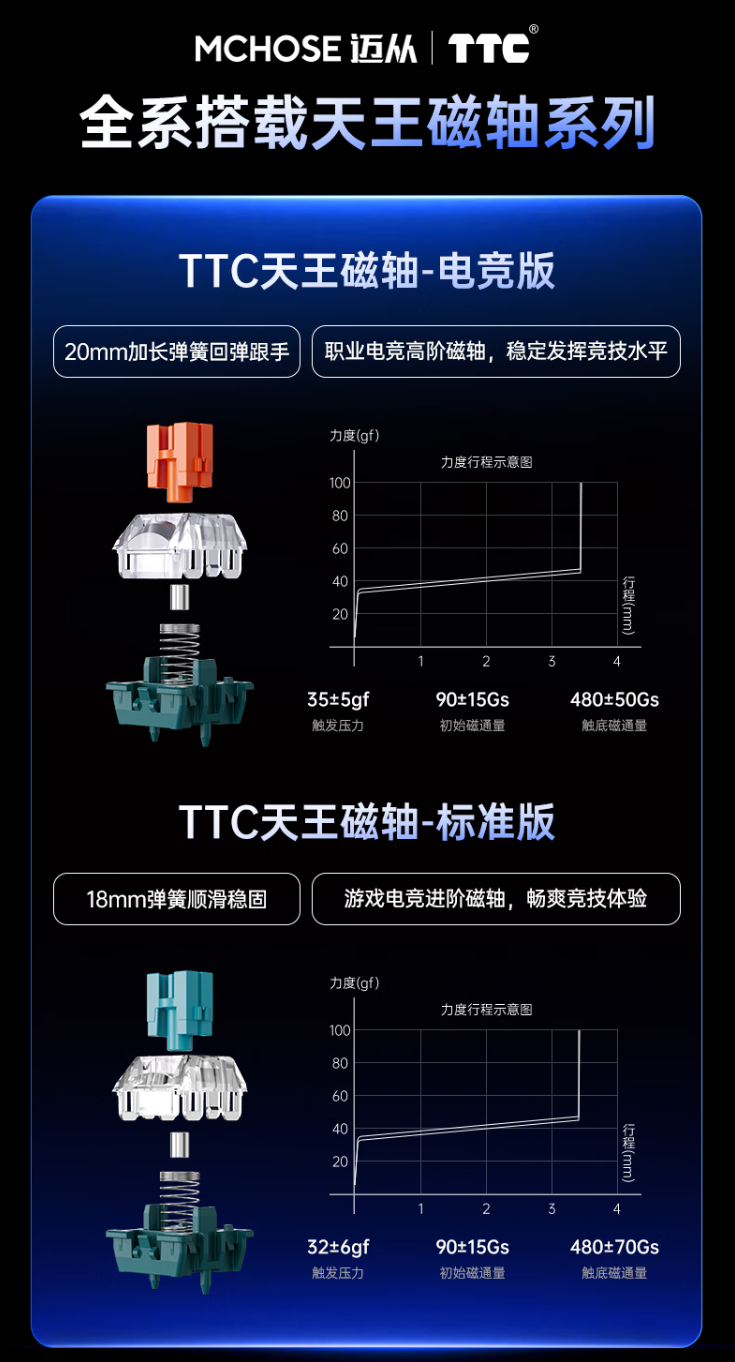 迈从推出 ZERO 75X 电竞磁轴键盘：75 配列 80 键设计、有线连接，首发 399 元起