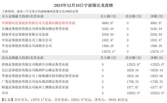 2024年12月10日陈小群现身宁波精达 大业股份