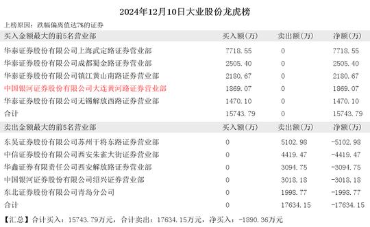 2024年12月10日陈小群现身宁波精达 大业股份