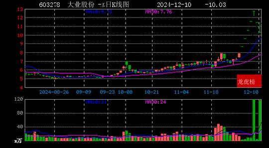 2024年12月10日陈小群现身宁波精达 大业股份