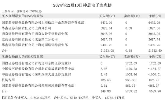 2024年12月10日赵老哥现身巨轮智能 双塔食品 神思电子 大业股份