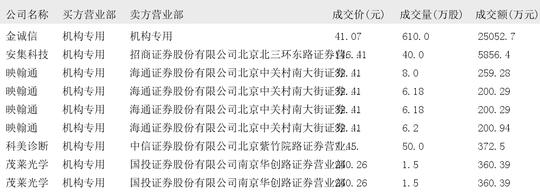 2024年12月10日大宗交易机构专用买入席位报告