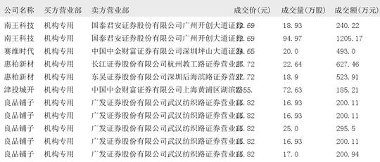 2024年12月10日大宗交易机构专用买入席位报告