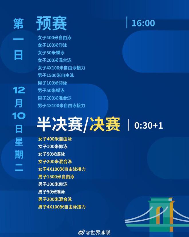 短池游泳世锦赛赛程公布：12月10日开战，12月16日凌晨收官