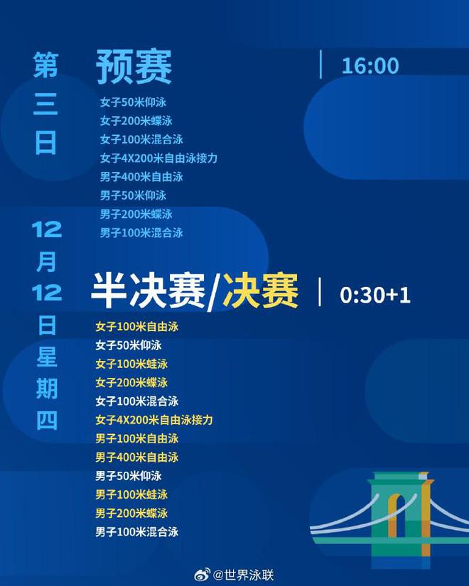 短池游泳世锦赛赛程公布：12月10日开战，12月16日凌晨收官