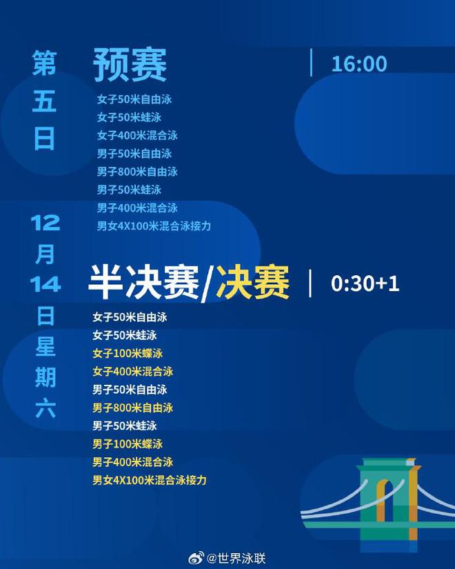 短池游泳世锦赛赛程公布：12月10日开战，12月16日凌晨收官