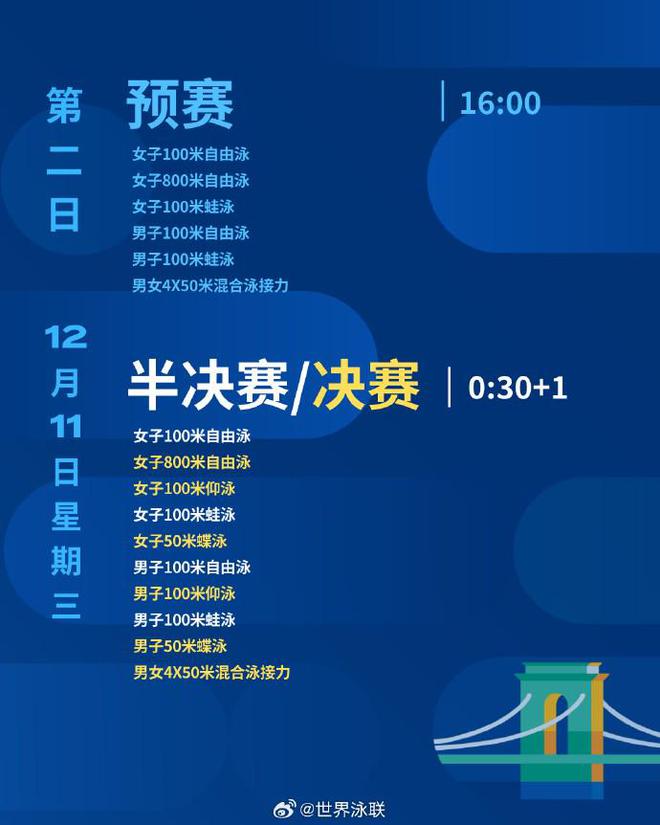 短池游泳世锦赛赛程公布：12月10日开战，12月16日凌晨收官