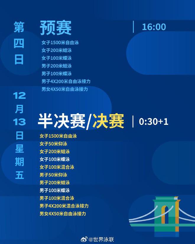 短池游泳世锦赛赛程公布：12月10日开战，12月16日凌晨收官