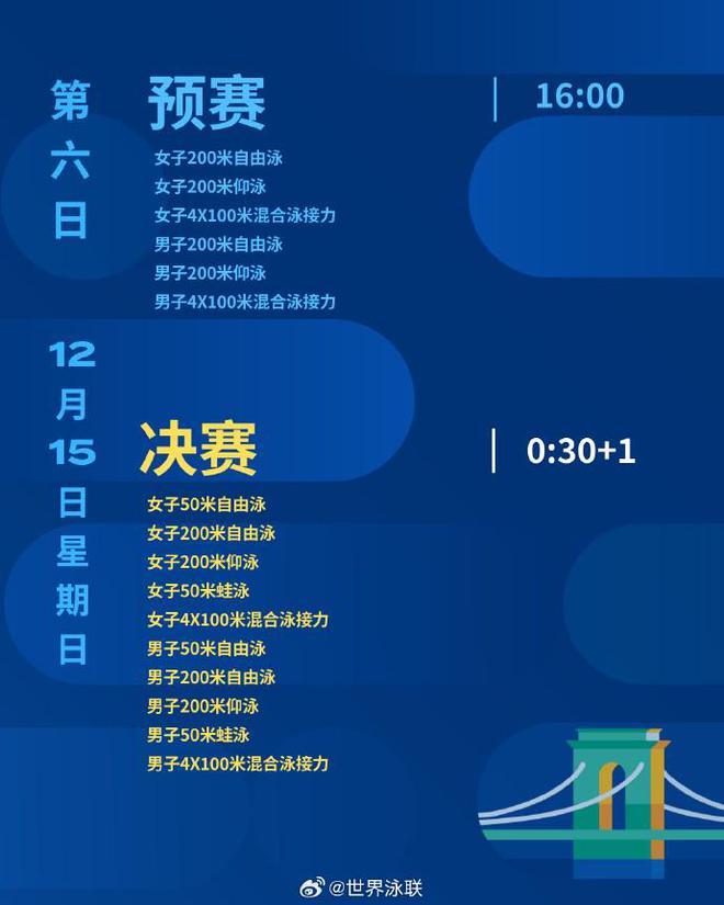 短池游泳世锦赛赛程公布：12月10日开战，12月16日凌晨收官