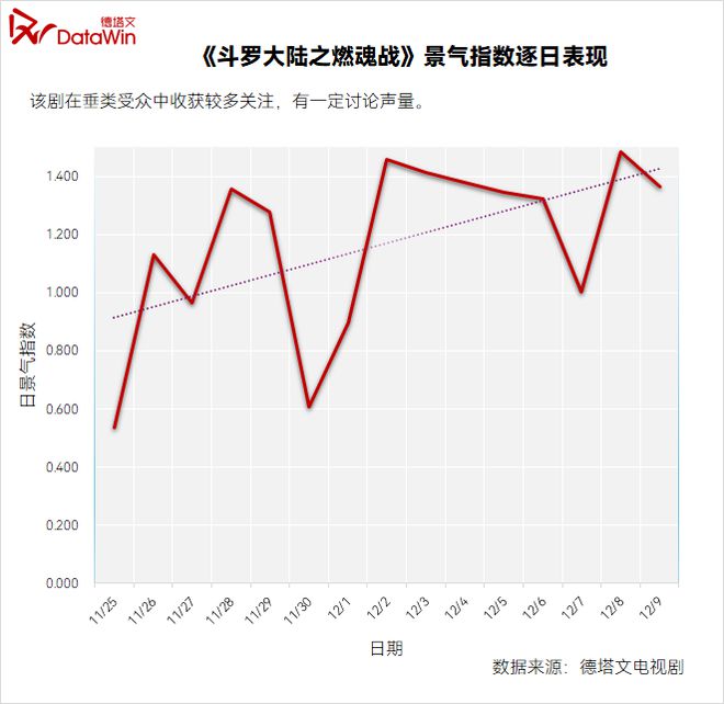 《斗罗大陆之燃魂战》：匠心、诚心铸就少年热血传奇|剧读  第4张