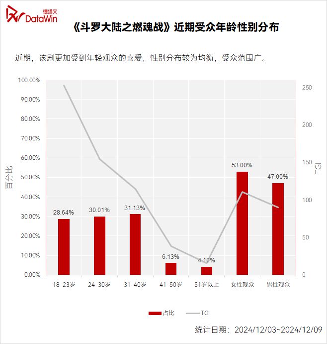 《斗罗大陆之燃魂战》：匠心、诚心铸就少年热血传奇|剧读  第7张