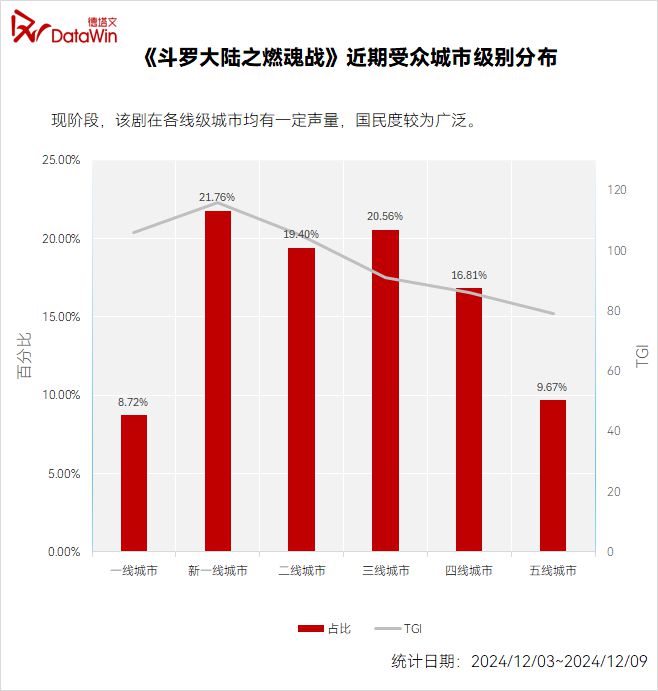 《斗罗大陆之燃魂战》：匠心、诚心铸就少年热血传奇|剧读  第8张