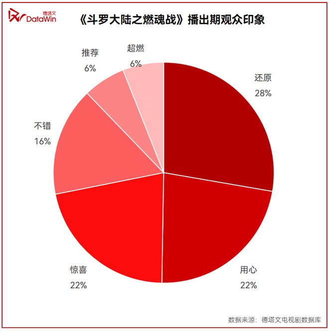 《斗罗大陆之燃魂战》：匠心、诚心铸就少年热血传奇|剧读  第14张