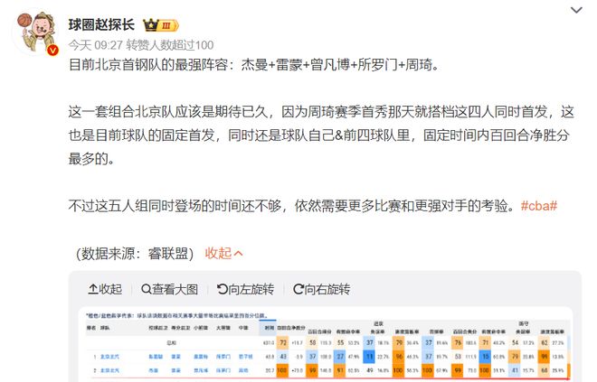 曾凡博决胜时刻被弃用：关键一投被换上背锅 全场14分钟沦为看客