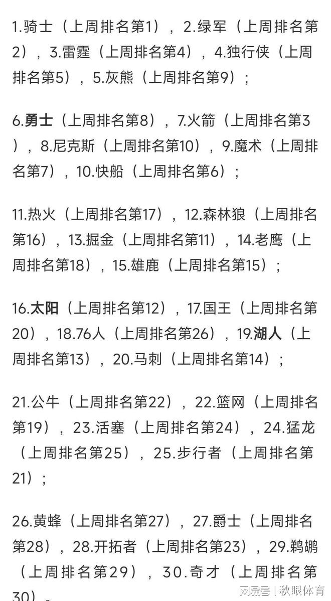 NBA疯狂一夜：周最佳公布，约基奇42+15遗憾落选！湖人实力榜再掉