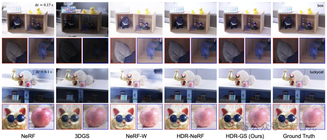 清华、上海交大等研究人员提出首个可渲染 HDR 场景的 3DGS：速度提升 1000 倍，效果还全面碾压  第13张