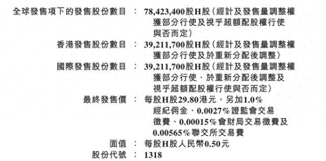 毛戈平八年征战资本市场终“上岸”，主品牌依赖“顽疾”未改