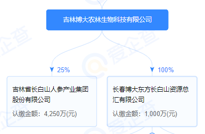 长白山人参旗舰店：全须红参 / 生晒参礼盒 99 元 4 盒上新（赠礼袋）