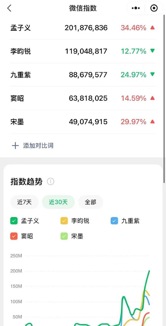 他俩是真的？？！  第36张