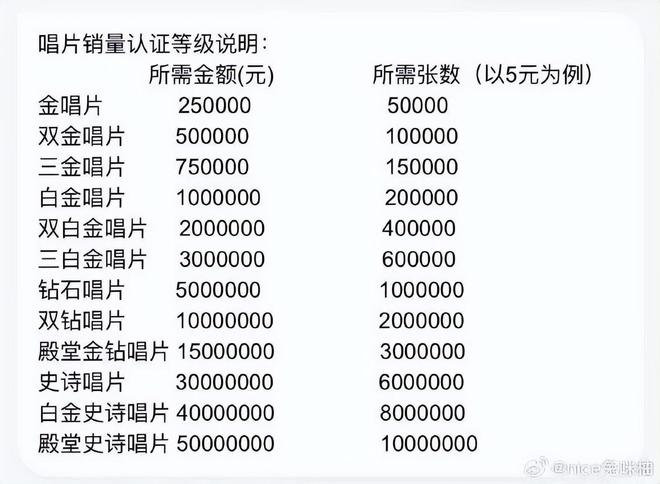 肖战4分钟赚5000万，新专辑被认证史诗级，有家长控诉孩子氪金