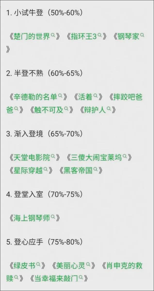 9.6高分神作翻车？豆瓣集体一星举报，还是冷静一下吧…