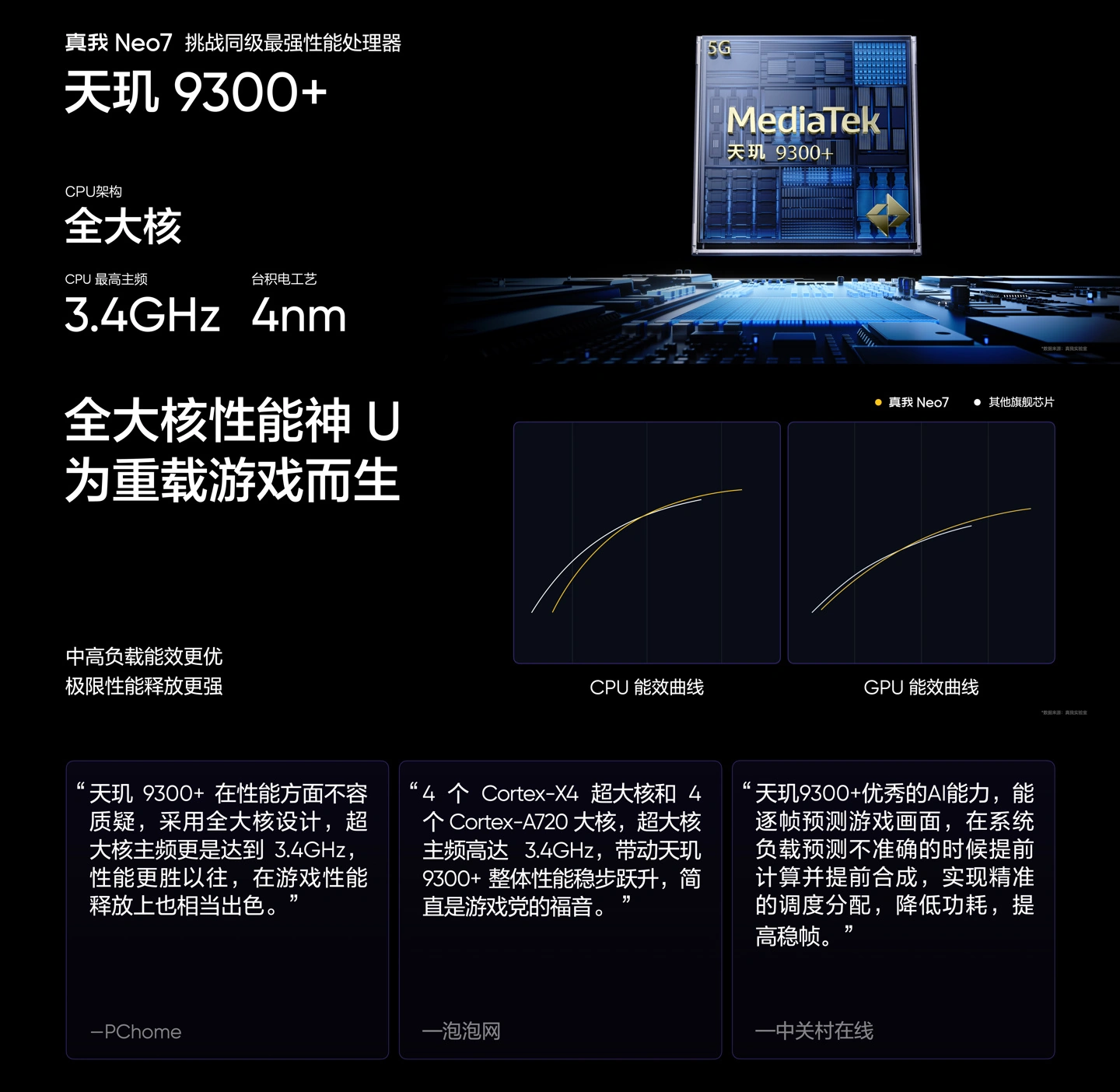 realme 真我 Neo7 手机发布：天玑 9300+ 处理器、7000mAh 电池，首发 2099 元起  第15张