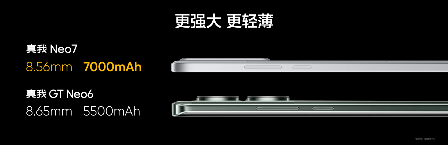 realme 真我 Neo7 手机发布：天玑 9300+ 处理器、7000mAh 电池，首发 2099 元起  第29张