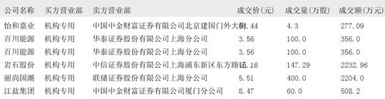 2024年12月11日大宗交易机构专用买入席位报告