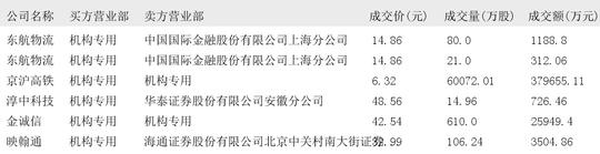 2024年12月11日大宗交易机构专用买入席位报告