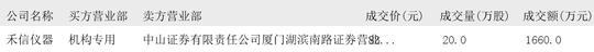 2024年12月11日大宗交易机构专用买入席位报告