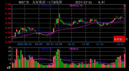 2024年12月11日一带一路涨停板梳理