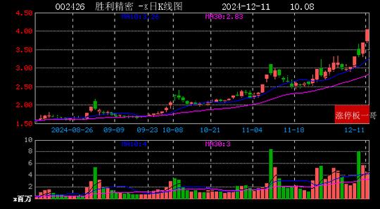 2024年12月11日一带一路涨停板梳理