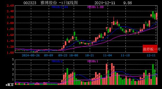 2024年12月11日一带一路涨停板梳理  第10张