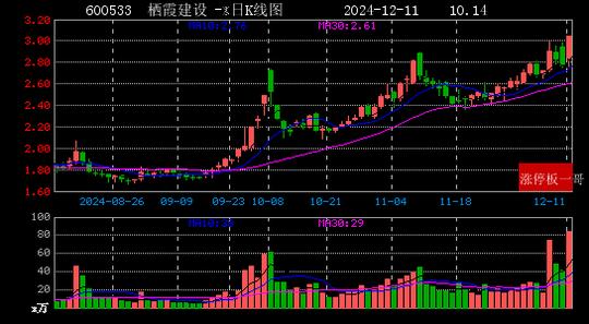 2024年12月11日国企改革涨停板梳理  第21张