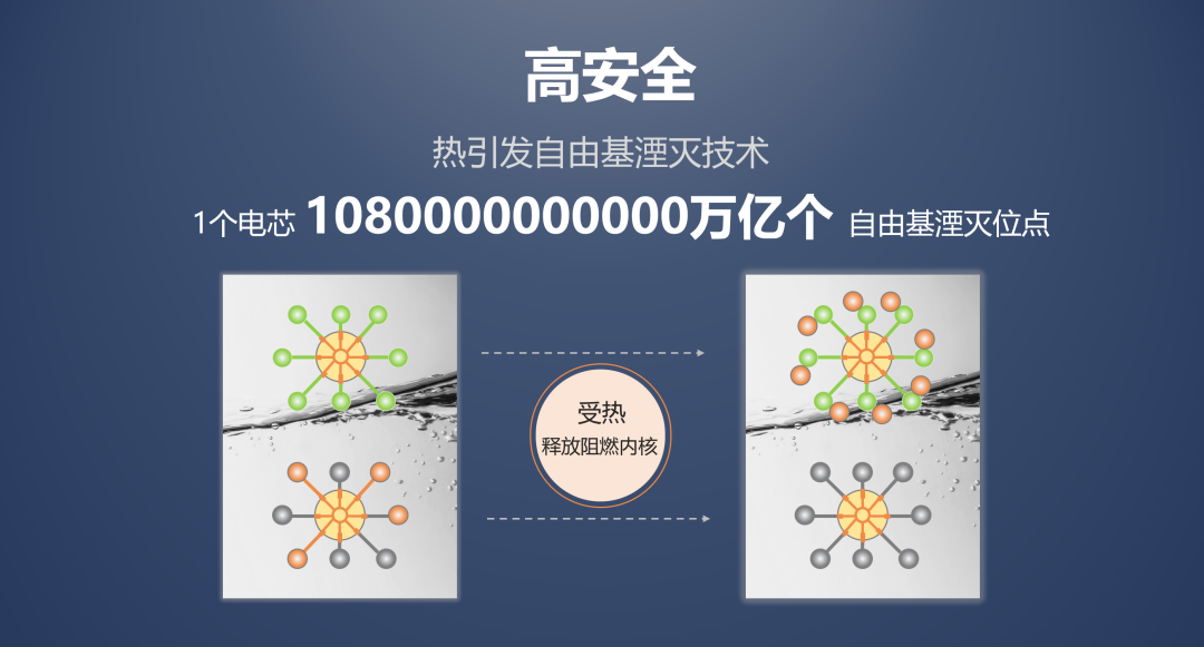 鹏辉能源海陆空全场景电池新品发布，用于飞行器、船舶、重卡、两轮车