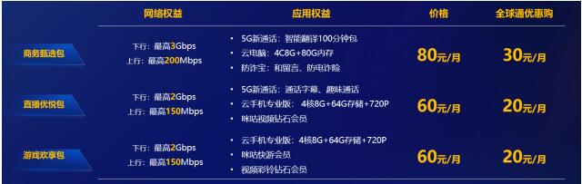 北京移动用户可付费体验 5G-A 场景包：上传下载速度最高提升近 10 倍