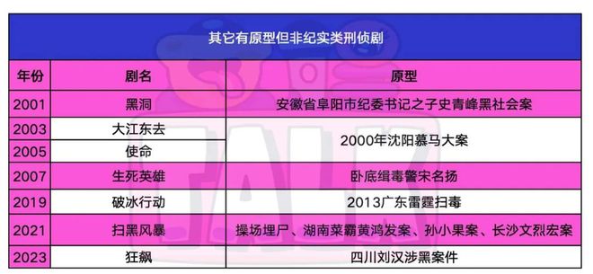 我们盘了近30年的纪实刑侦剧，《我是刑警》的含金量还在上升