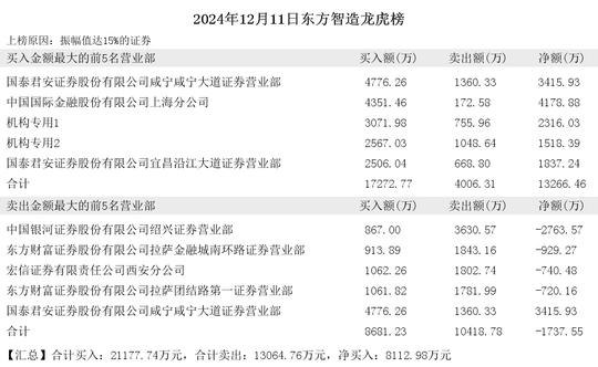 2024年12月11日赵老哥现身东方智造 大业股份