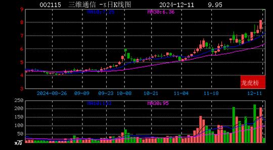 2024年12月11日方兴侠现身视觉中国 三维通信 奋达科技 大业股份