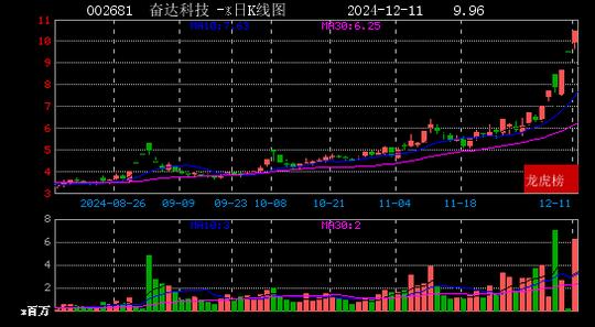 2024年12月11日方兴侠现身视觉中国 三维通信 奋达科技 大业股份