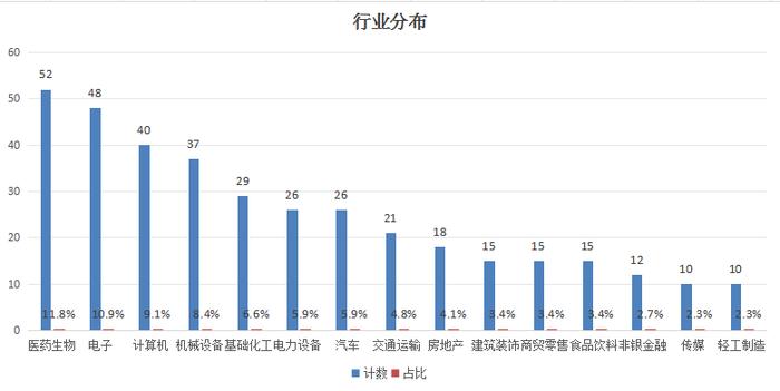 上海市发布重大政策利好，74只本地国企改革股掀涨停潮