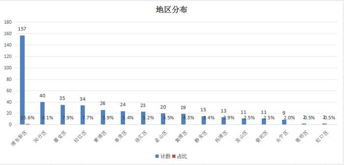 上海市发布重大政策利好，74只本地国企改革股掀涨停潮